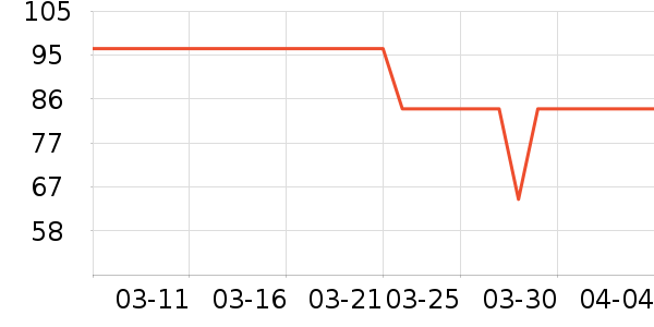 һ��Ե��Ʒ���� ��ʷ�۸�