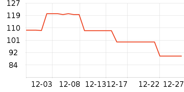 �������޷���ʷ�۸�