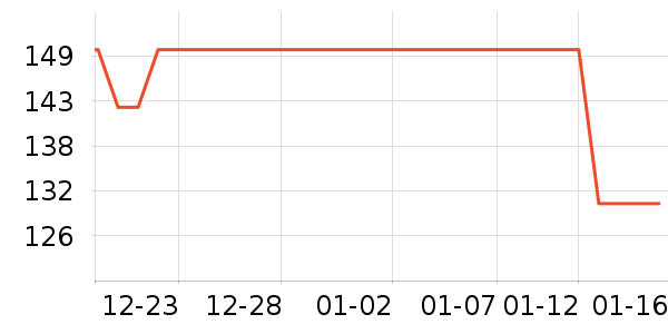 �������Ѿ���ʷ�۸�