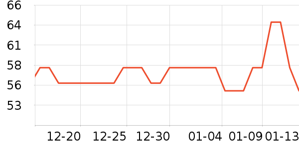 ���������ʷ�۸�