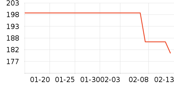 361�㼫���ֻ���ʷ�۸�