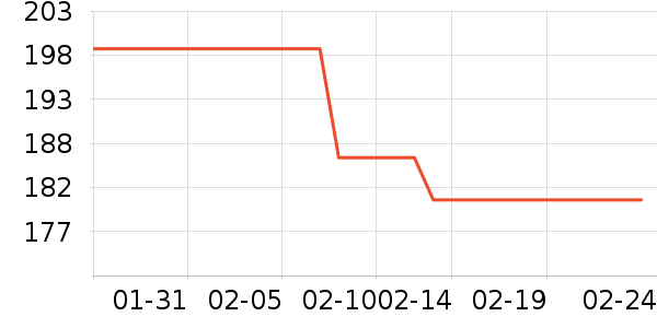 361�㼫���ֻ���ʷ�۸�