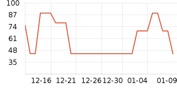 è��������ʷ�۸�