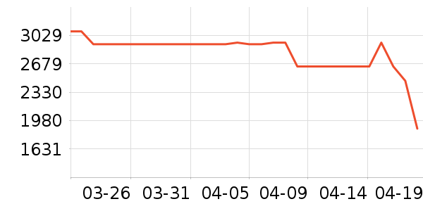 ���Ŀյ���ʷ�۸�