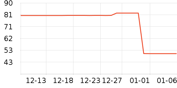 ������/����/������ʷ�۸�