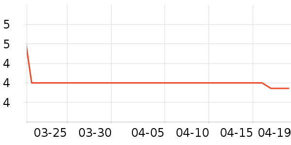 ����Ʒ�Ƶ��/�������ʷ�۸�