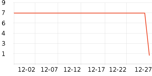 ����Ʒ�������/ϴ������ʷ�۸�