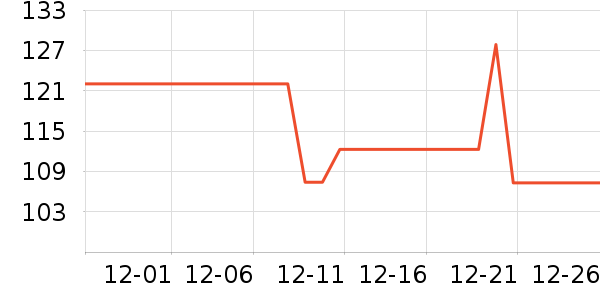 ��֯��ʷ�۸�