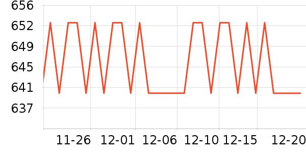 ����������е��ʷ�۸�