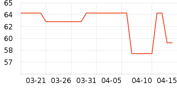 ���߳����������ʷ�۸�