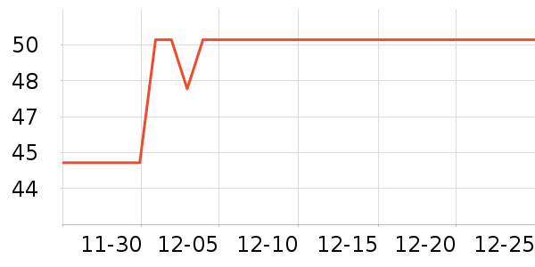 ����Ʒ��������ʷ�۸�