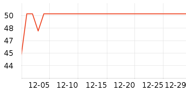 ����Ʒ��������ʷ�۸�