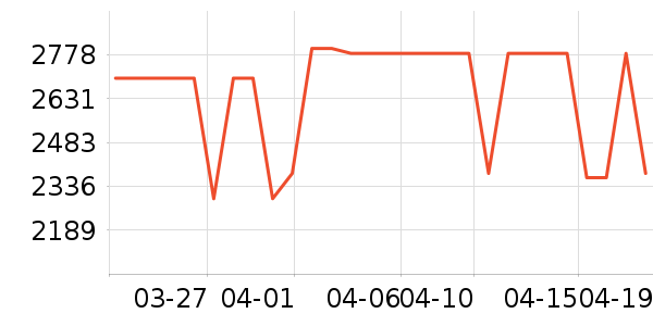 ������ˮ����ʷ�۸�