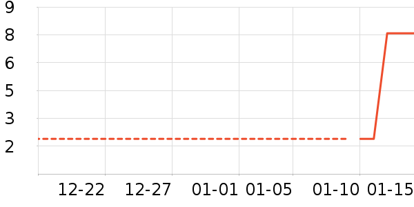 ����Ʒ������ʷ�۸�