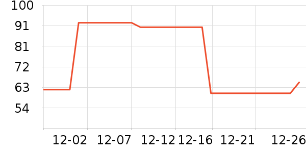 ������ѧ���ڽ���ʷ�۸�