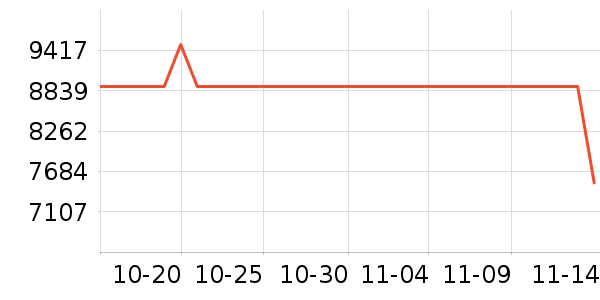 ��������յ���ʷ�۸�