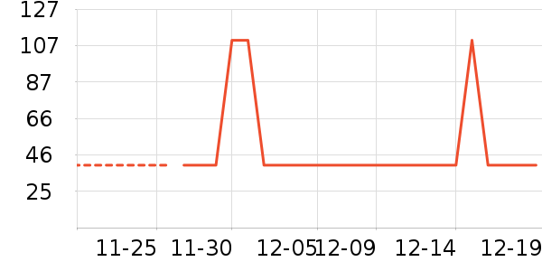 ��β����ʷ�۸�