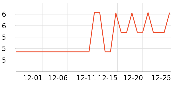 ����Ʒ�Ʊ���������ʷ�۸�