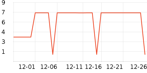 ����Ʒ���ֶ�������ʷ�۸�