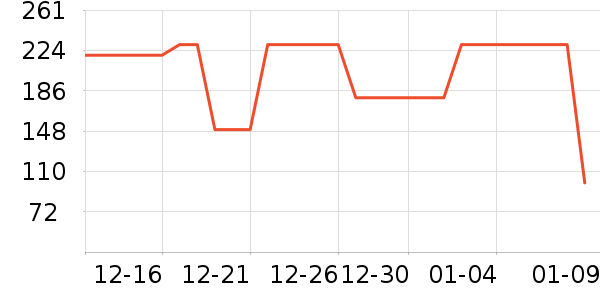 ���Ƕ���������ͯ������ʷ�۸�