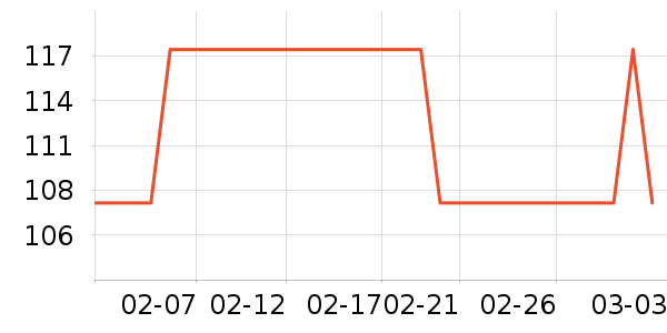 ���ų�����������ʷ�۸�