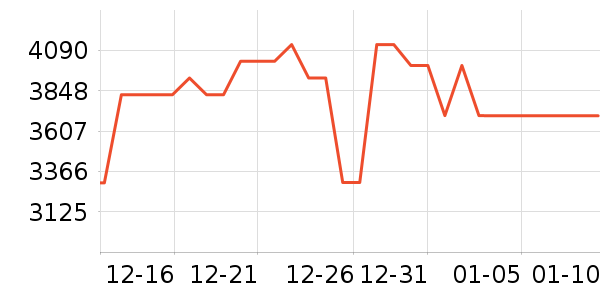 ����������ʷ�۸�