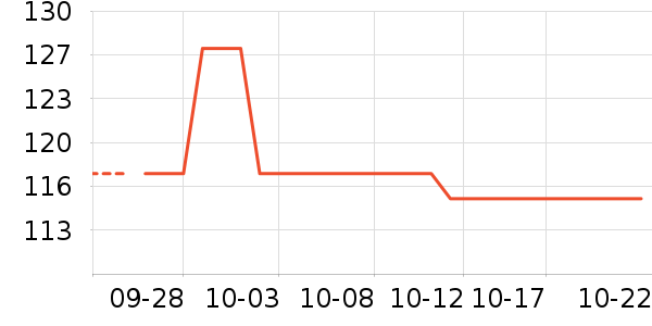 ���˶���ë����Ʒ��ʷ�۸�