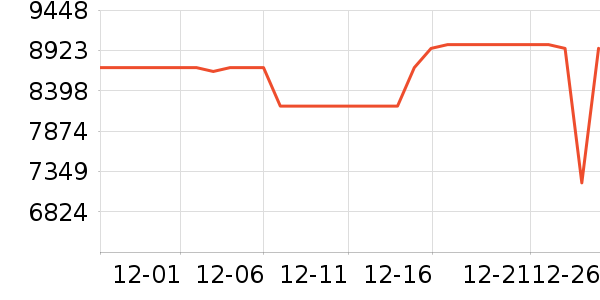 ����ϴ����װ��ʷ�۸�