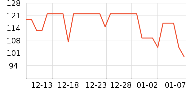 LOMBT������ʷ�۸�