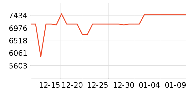 �ֽ������ʷ�۸�