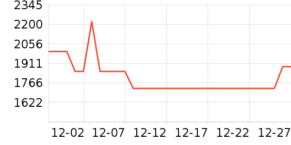 ���ǻ�������ʷ�۸�