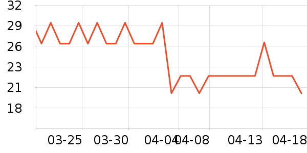 �Ȳ��Ȳ�����������ʷ�۸�