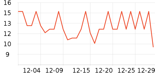 ��һ���/������ʷ�۸�