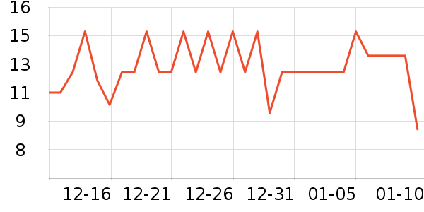 ��һ���/������ʷ�۸�