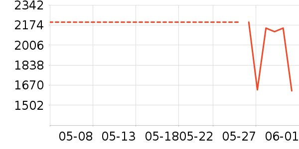 ���������۾���ʷ�۸�