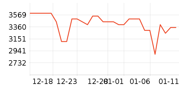 ��Ϊ�ֻ���ʷ�۸�