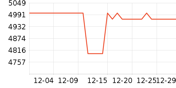 ���յ�����ʷ�۸�