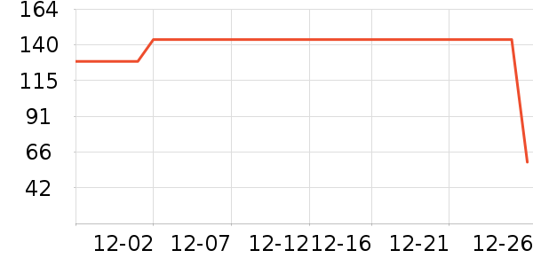 ��֯��������ʷ�۸�