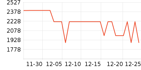 С���ֻ���ʷ�۸�