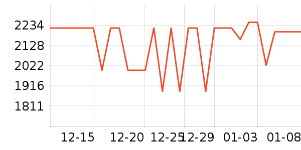 С���ֻ���ʷ�۸�