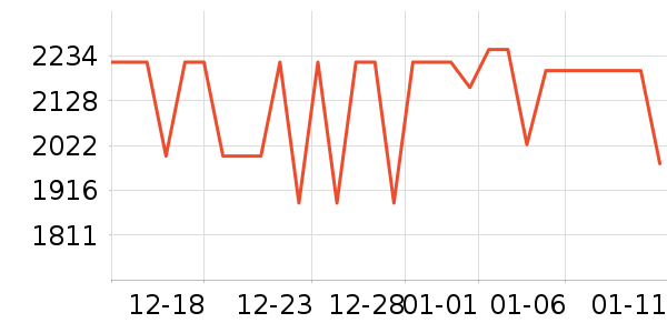 С���ֻ���ʷ�۸�