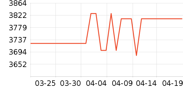 A.O.ʷ��˹������������ʷ�۸�