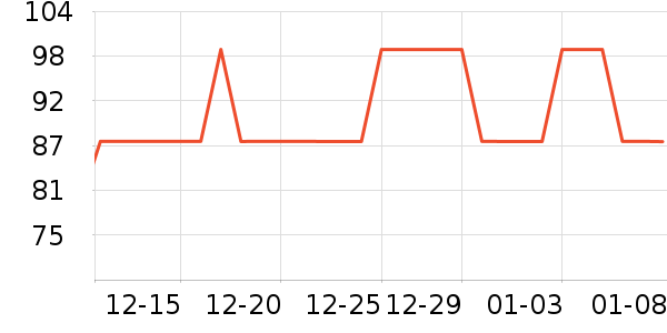 VUUG���п���ʷ�۸�