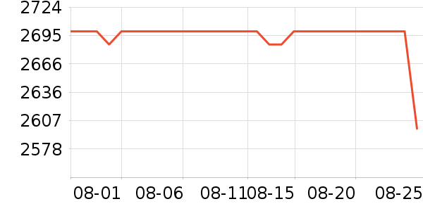 ΢���Կ���ʷ�۸�