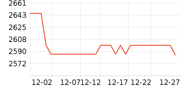 ΢���Կ���ʷ�۸�