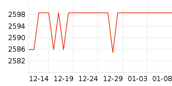 ΢���Կ���ʷ�۸�