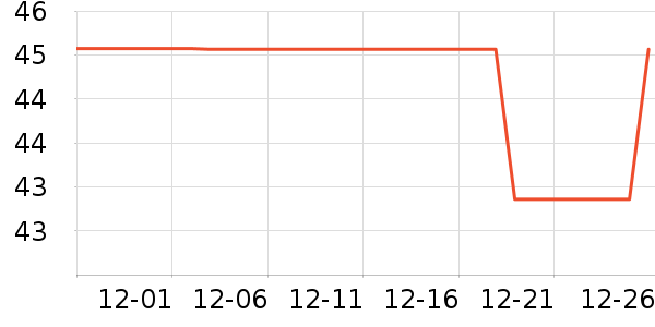 ���ײ;���ʷ�۸�