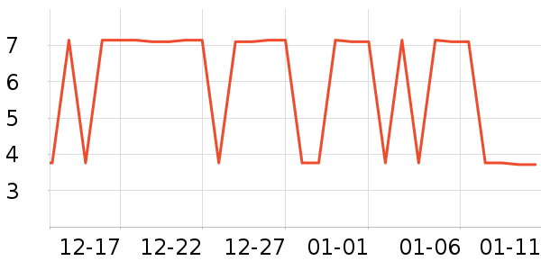 ���׷�����ʷ�۸�