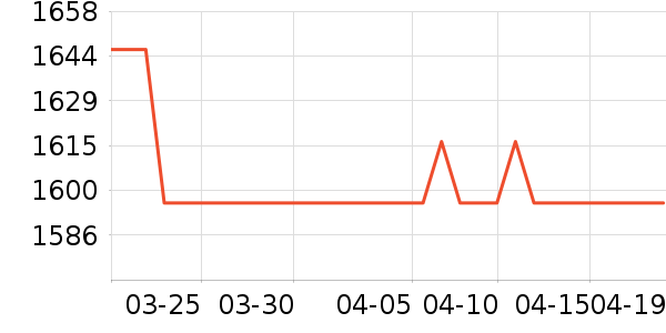 ������ˮ����ʷ�۸�