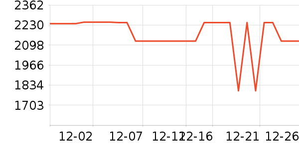 TCL������ʷ�۸�